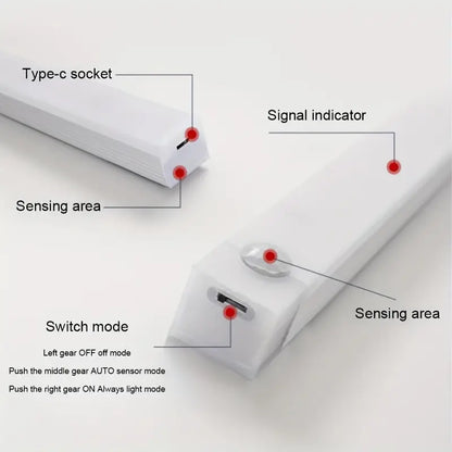 Wireless LED Motion Sensor Under Cabinet Light