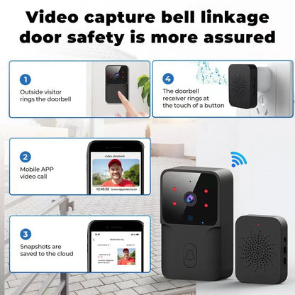 Intelligent Visual Doorbell – HD Video Intercom
