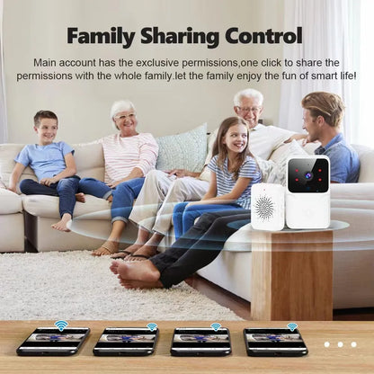 Intelligent Visual Doorbell – HD Video Intercom