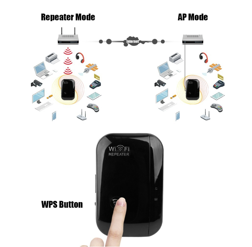 WiFi Signal Amplifier and Wireless Repeater