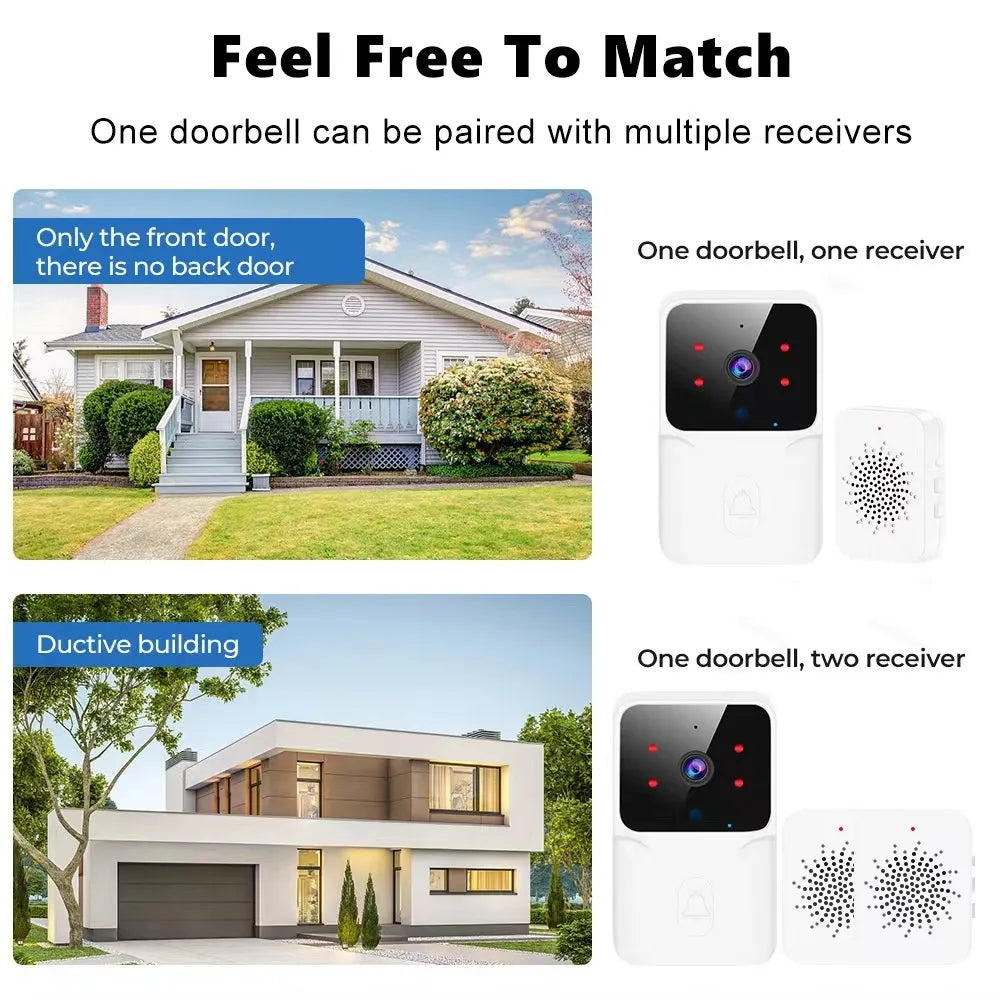 Intelligent Visual Doorbell – HD Video Intercom