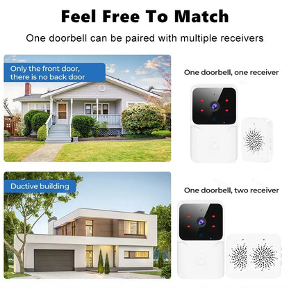 Intelligent Visual Doorbell – HD Video Intercom