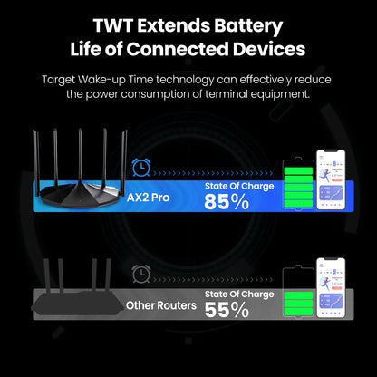 Tenda WiFi 6 Dual Band Gigabit Mesh Router & Extender