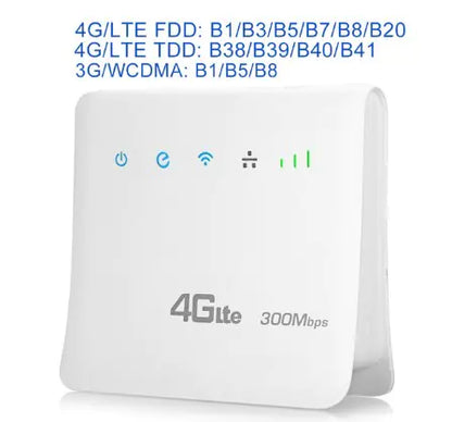 Wireless Router CPE with Ethernet Port Connectivity