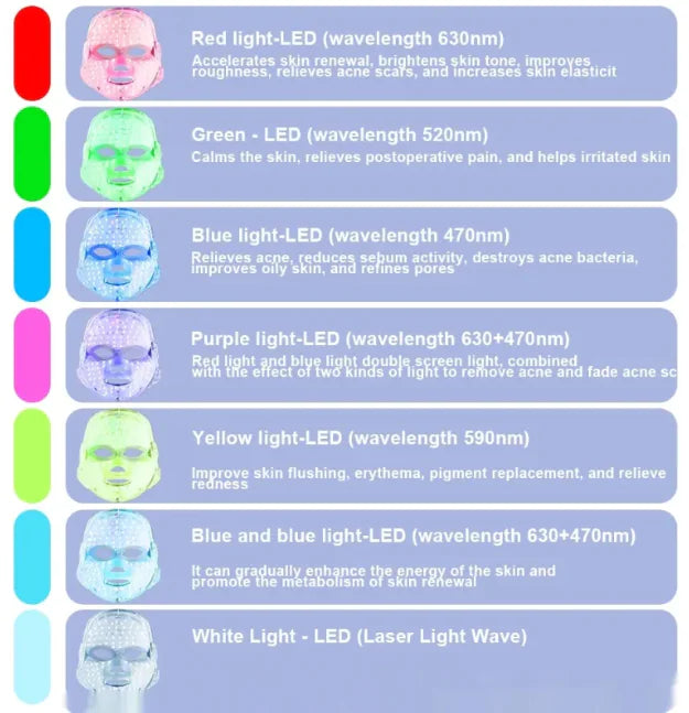 Radiance7 LED Facial Mask – Skin Rejuvenation & Anti-Aging Therapy