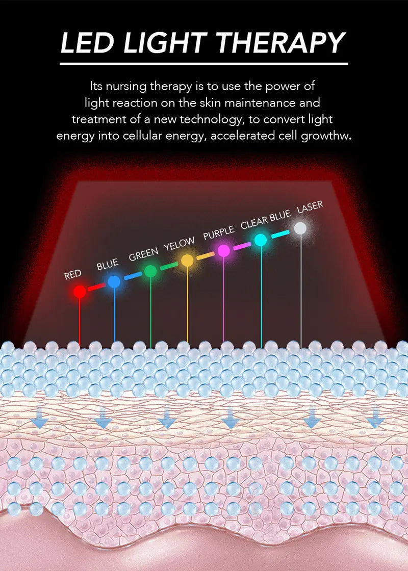 7-Color LED Light Therapy Facial Mask