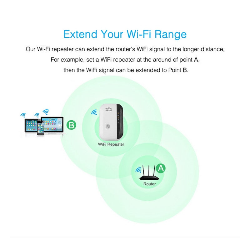 WiFi Signal Amplifier and Wireless Repeater