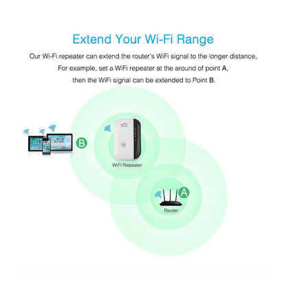 WiFi Signal Amplifier and Wireless Repeater