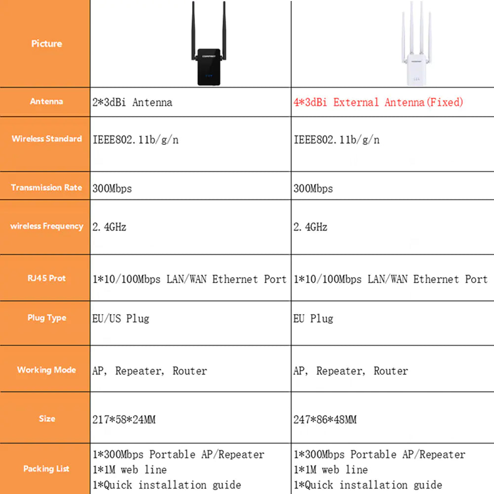 Xiaomi AX3000 Mesh WiFi 6 Gigabit Network Extender