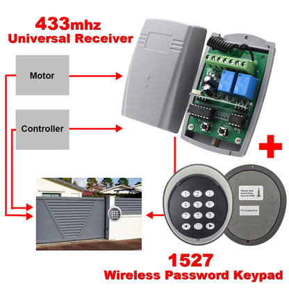 Wireless Remote Control Combination Lock System